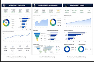 deliver  workforce analytics dashboards used for strategic HR