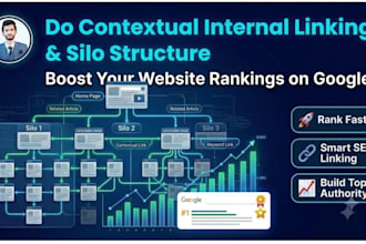 do contextual internal linking and silo structure to rank your website