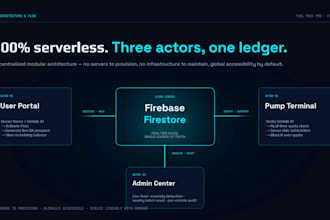 build a smart fuel rationing system with firebase