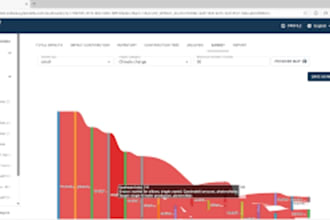 do life cycle assessment using openlca and simapro