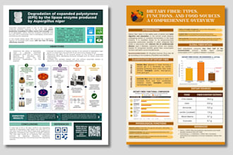 design a professional scientific poster