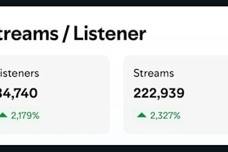 trend spotify music make 100k tik tok video group dance, spotify music promotion