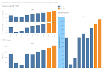 build a 3 statement financial model in excel with live tableau dashboard