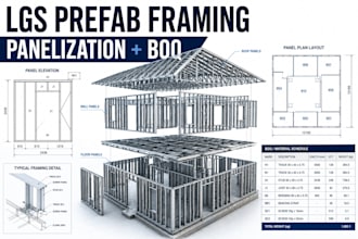 design lgs prefab framing with panelization