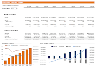 build a professional financial model and forecast