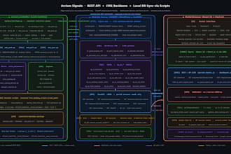 nginx droplets data processing python fastapi single endpoints up