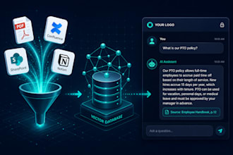 build a custom enterprise ai knowledge base assistant