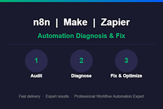 diagnose and fix your broken n8n, make, or zapier automation