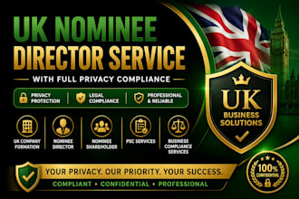 uk nominee director service with full privacy compliance, shopify payment, kyc