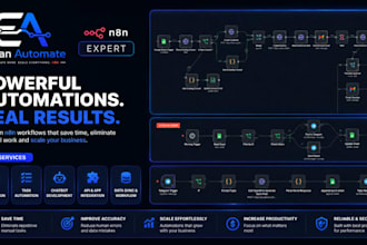 daily automation business automation notification automation n8n automation