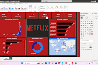 build interactive power bi reports