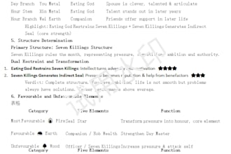 reveal your destiny through traditional chinese ba zi astrology