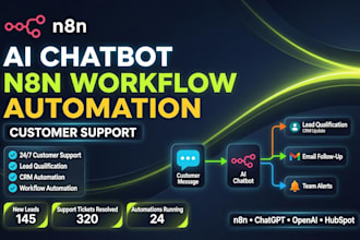 automate emails, inbox, support tickets and customer support with ai and n8n