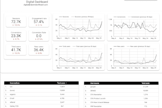 create ga4 dashboard in google data studio or looker studio