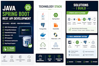 fix java spring boot backend bugs and issues