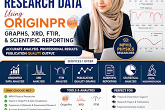 analyze research data using originpro, graphs, xrd, ftir, and scientific report