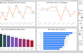 analyze and visualize your data using power bi