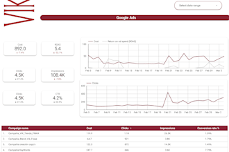create google ads dashboard in data studio and looker studio