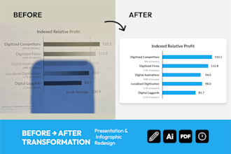 redesign infographic and presentation slides into professional visuals