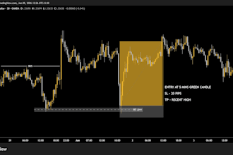 analyze forex and crypto charts with price action setup