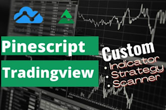 tradingview pinescript indicator, strategy or alert system