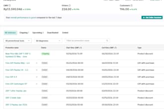 be your data driven ecommerce growth manager and strategist