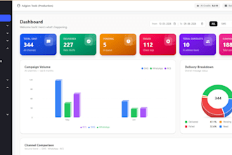 build bulk whatsapp sms rcs messaging and ai automation CRM