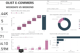 build professional power bi dashboards and reports