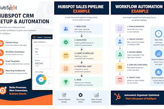 setup and optimize your hubspot CRM