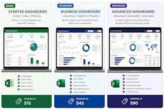 create professional excel dashboards, KPI reports, and data analysis