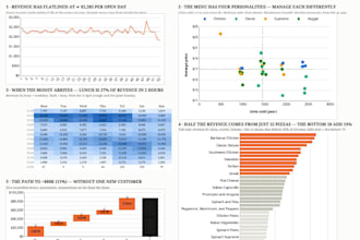 analyze sales data and deliver actionable insights