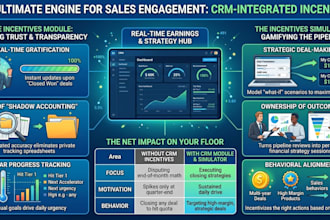 automate your sales incentive with a custom incentive calculator and simulator