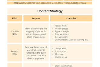 audit your instagram and create a clear content strategy