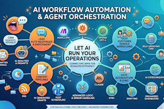 build ai automation workflows