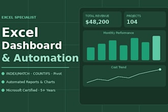 build a professional excel dashboard with formulas