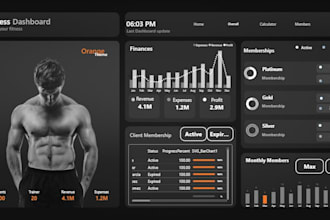 be your data visualization, data analyst, power bi expert