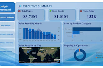 do data analysis, excel dashboard, power bi dashboard, and sql analysis