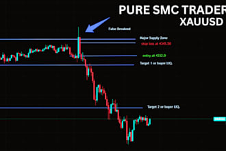 provide expert smc and price action analysis for gold xauusd and crypto