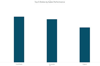 create professional excel charts and graphs from your data