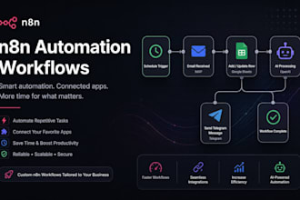set up n8n automation workflows for your business