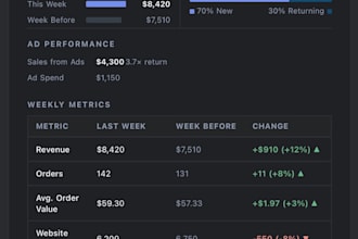 build automated shopify analytics and insights reports
