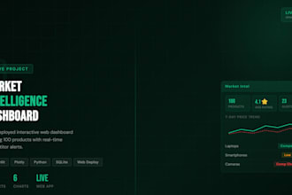 build an interactive python streamlit dashboard for your business data