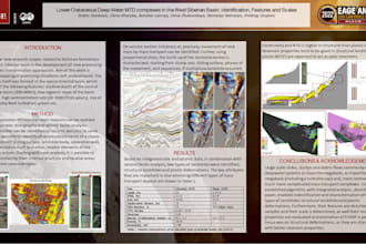 do 3d static geological modeling for oil reservoirs