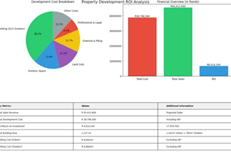 create construction programmes, boqs, and cost analysis
