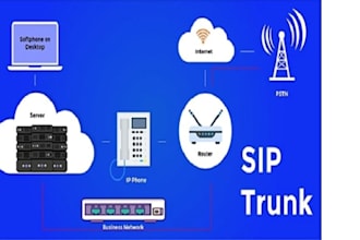 launch auto dailer sip trunk and sip trunk provider for inbound