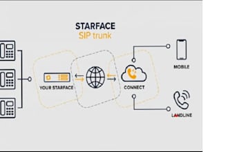 launch auto dailer sip trunk and sip trunk provide for inbound and outbound cal
