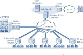 do US sip routes voip auto dialer and sip trunk provider