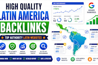 build high quality latin america backlinks on top latin websites