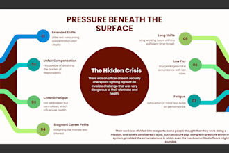 design a winning business pitch deck
