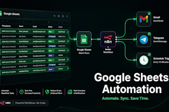 automate your google sheets with n8n workflows